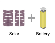 High efficiency and safety