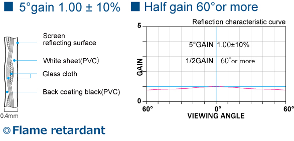 Reflection characteristic