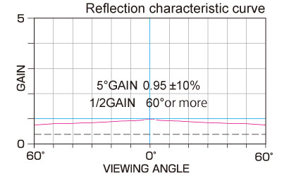 Reflection characteristic